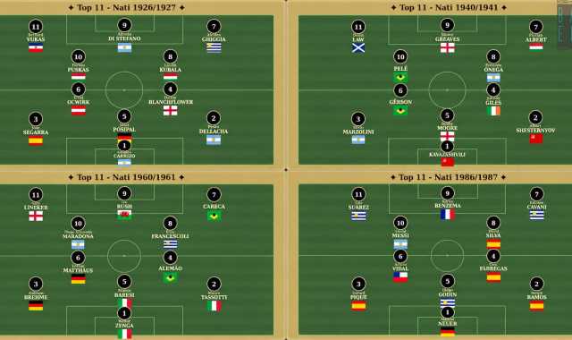 Calcio, i migliori 11 giocatori nati in ogni generazione